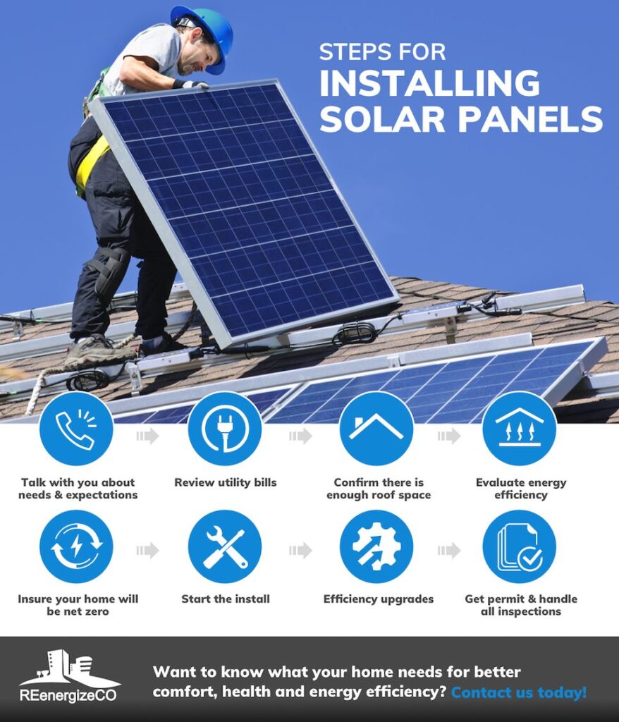 Solar Companies Installation Denver Colorado