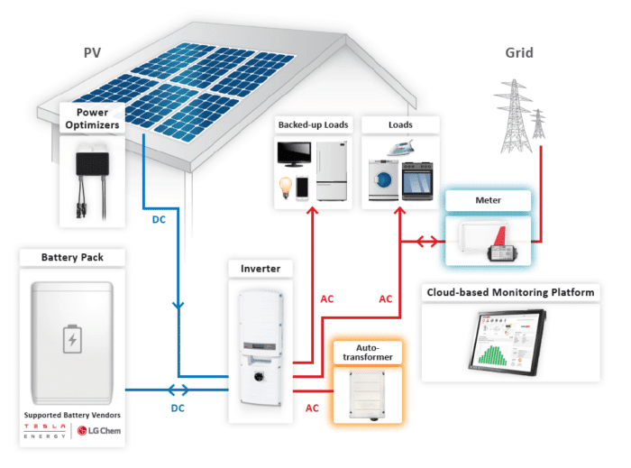 How Can I Balance Solar Energy Time Management With A Reliable Backup Power Source? How Can I Balance Solar Energy Time Management With A Reliable Backup Power Source?