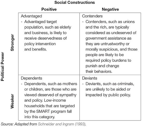 How Can Solar Energy Time Management Promote Energy Equity And Affordable Access For All Socioeconomic Groups?