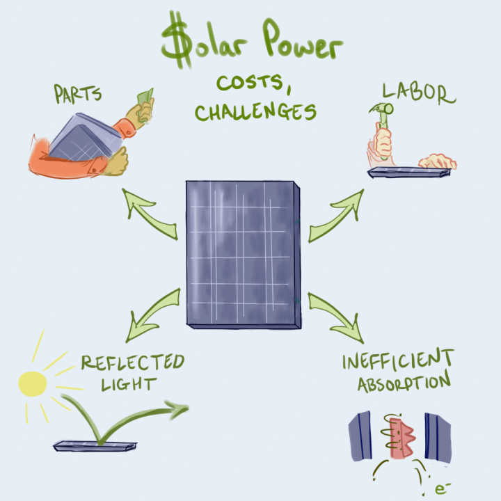 Rise And Shine: Morning Routines For Solar Energy Harvesting Rise And Shine: Morning Routines For Solar Energy Harvesting