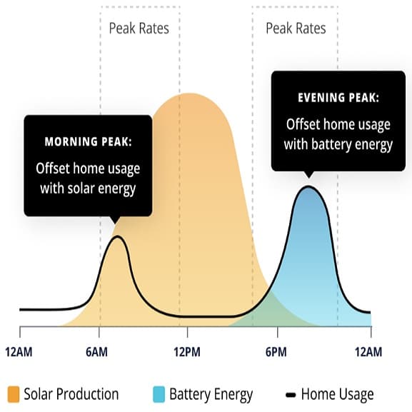 The Solar Energy Timekeeper: Mastering Efficiency Hour By Hour The Solar Energy Timekeeper: Mastering Efficiency Hour By Hour