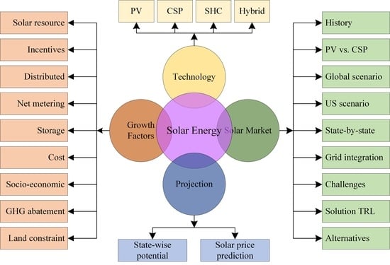 What Are The Psychological And Behavioral Factors That Influence Individual And Collective Energy Usage Patterns In A Time-managed Solar Energy System?